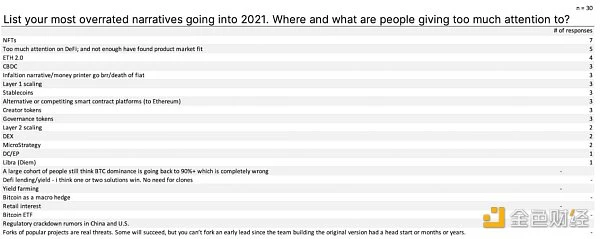 Block Research：2020年加密货币投资情况和2021年投资趋势