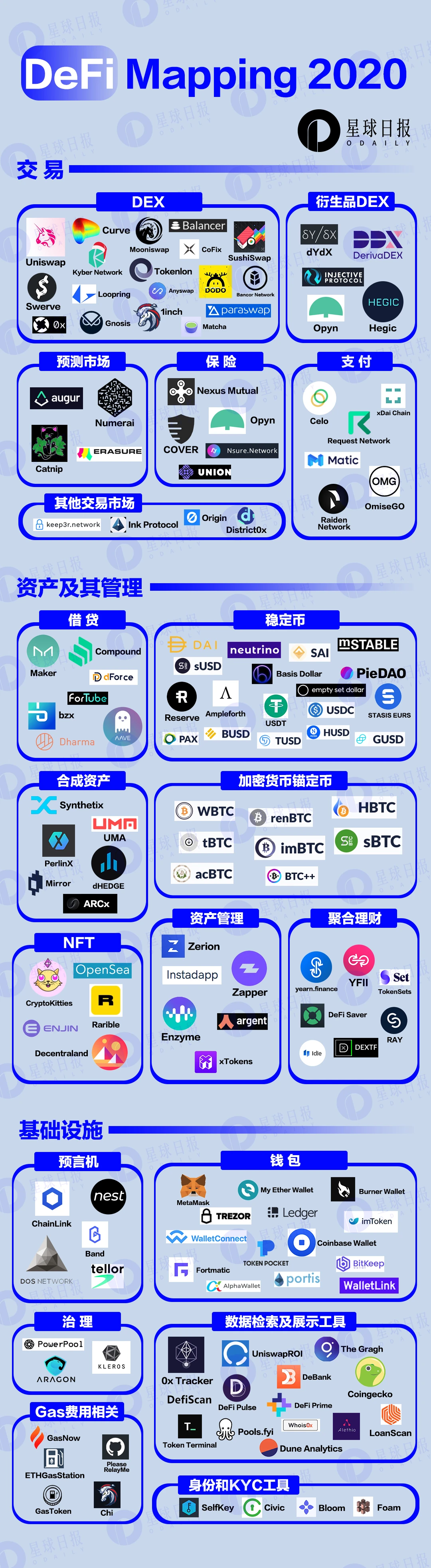 三万字「2021」DeFi行业全景扫描