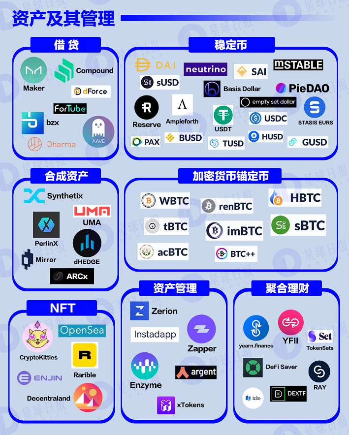 三万字「2021」DeFi行业全景扫描