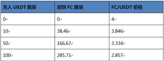 初识AMM自动做市商 | 烤仔星选