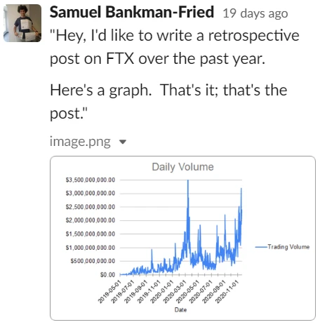 FTX 2020年度总结：你想知道的关于FTX的年度数据都在这里