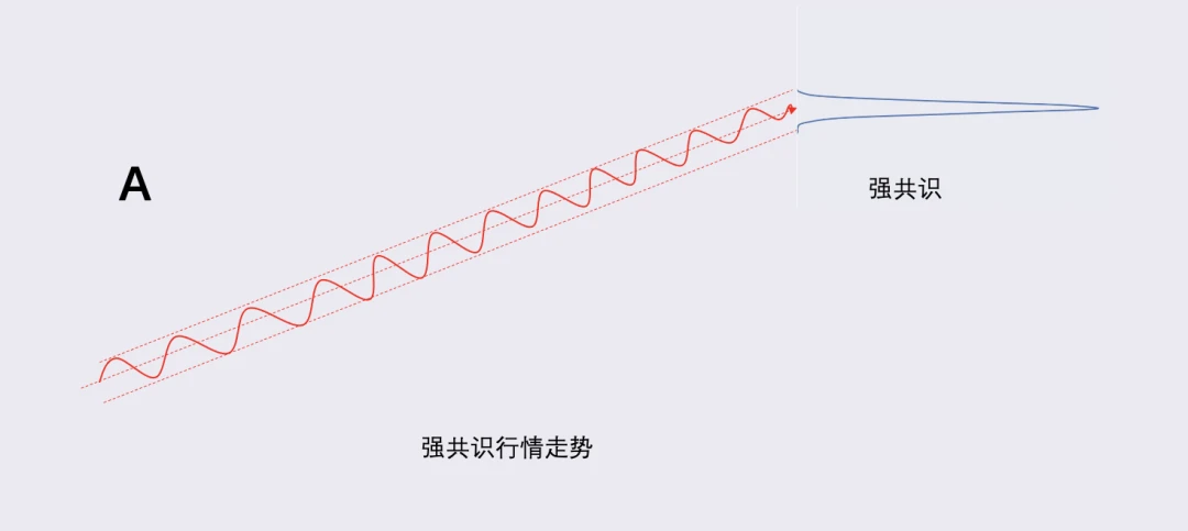 比特币能走向茅台线么？