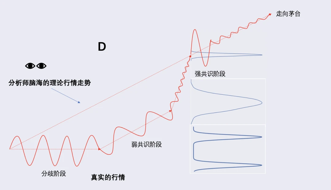 比特币能走向茅台线么？