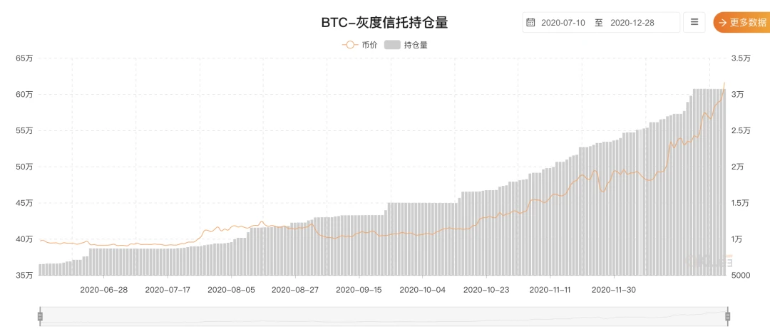 比特币能走向茅台线么？