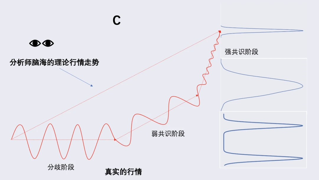 比特币能走向茅台线么？