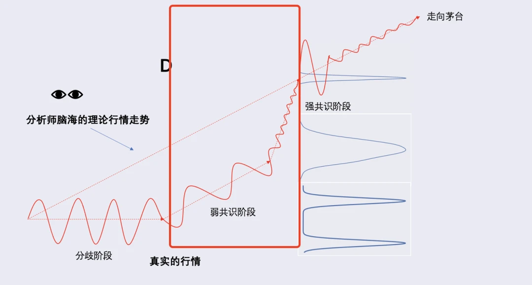 比特币能走向茅台线么？