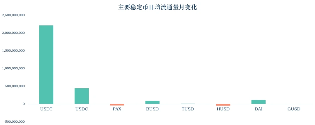 加密稳定币报告：持续增长下仍有不确定性