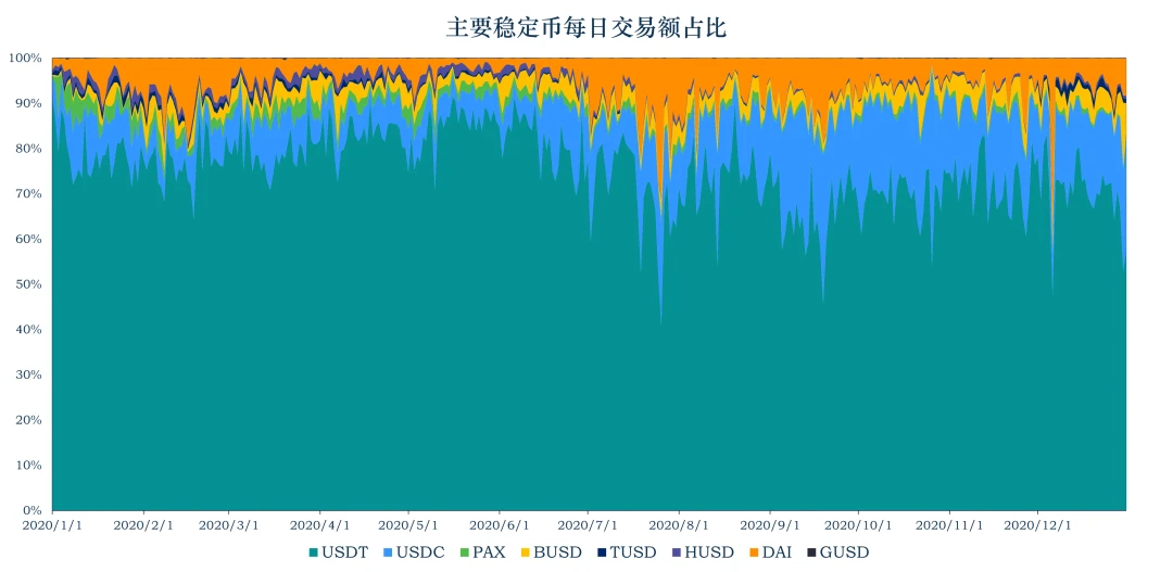 加密稳定币报告：持续增长下仍有不确定性