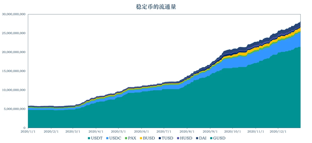 加密稳定币报告：持续增长下仍有不确定性