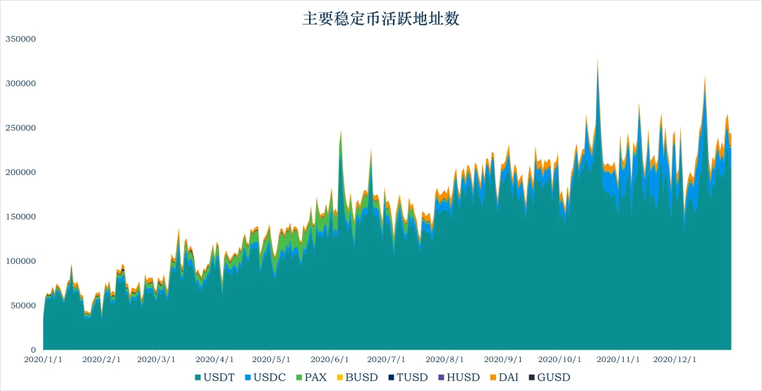 加密稳定币报告：持续增长下仍有不确定性