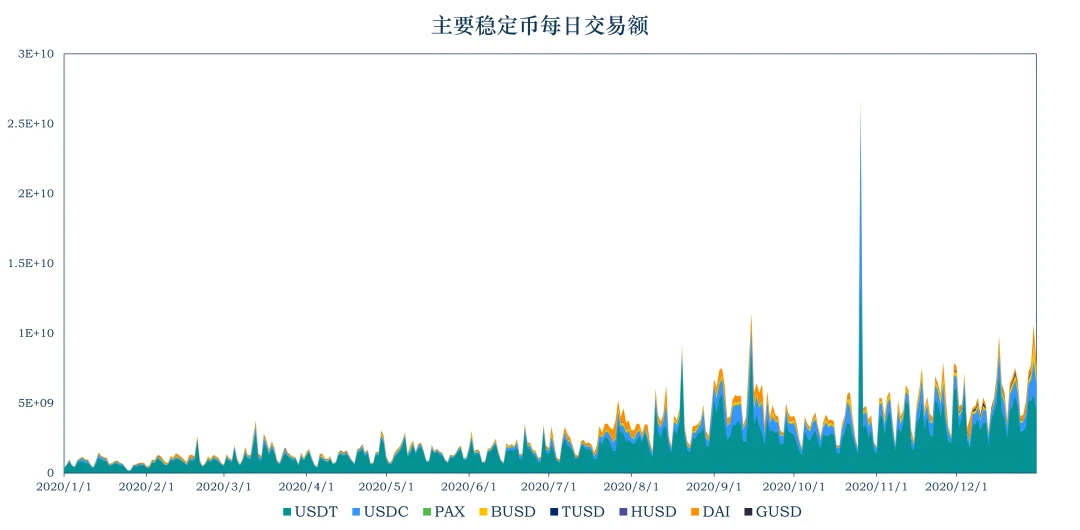 加密稳定币报告：持续增长下仍有不确定性