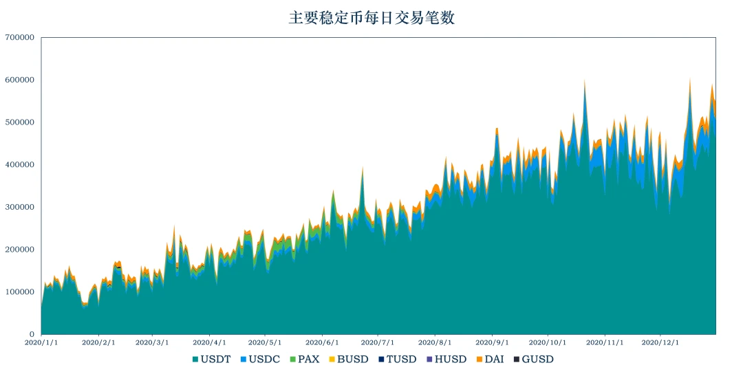 加密稳定币报告：持续增长下仍有不确定性