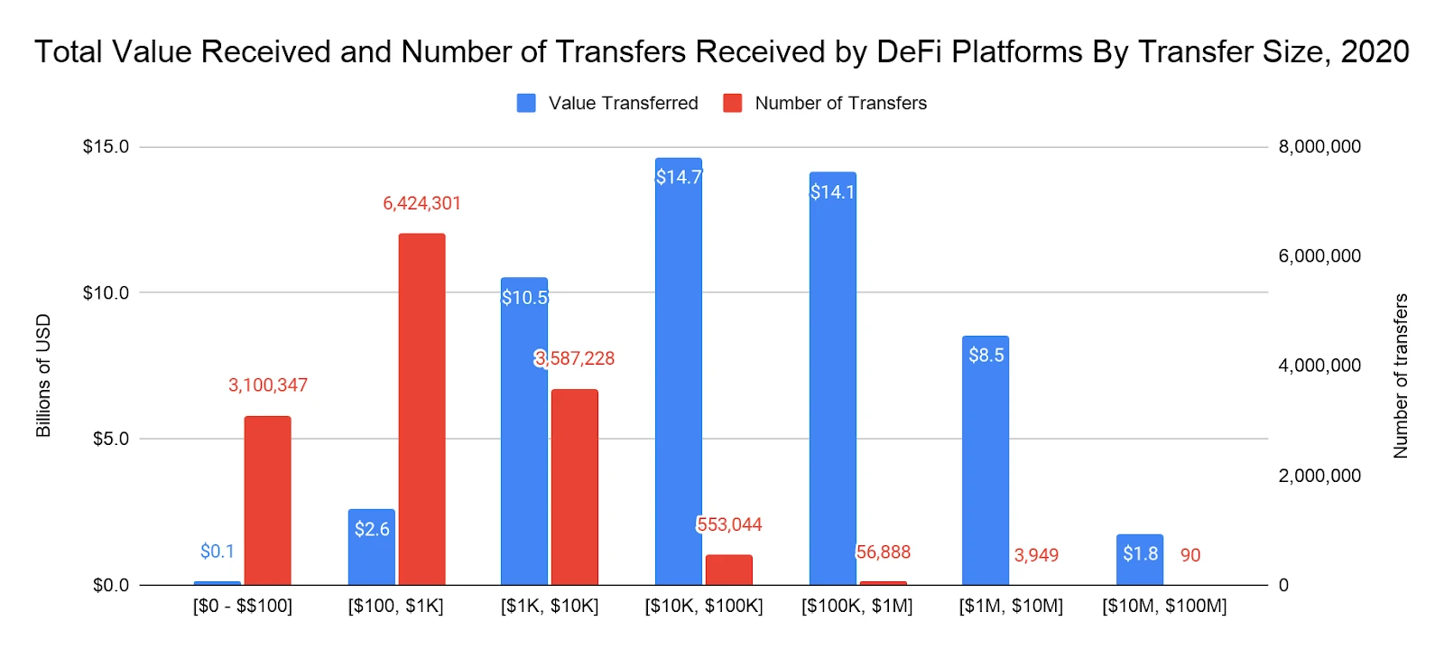 《2020开放金融发展报告》重磅发布，透视DeFi行业现状与未来 | 烤仔星选