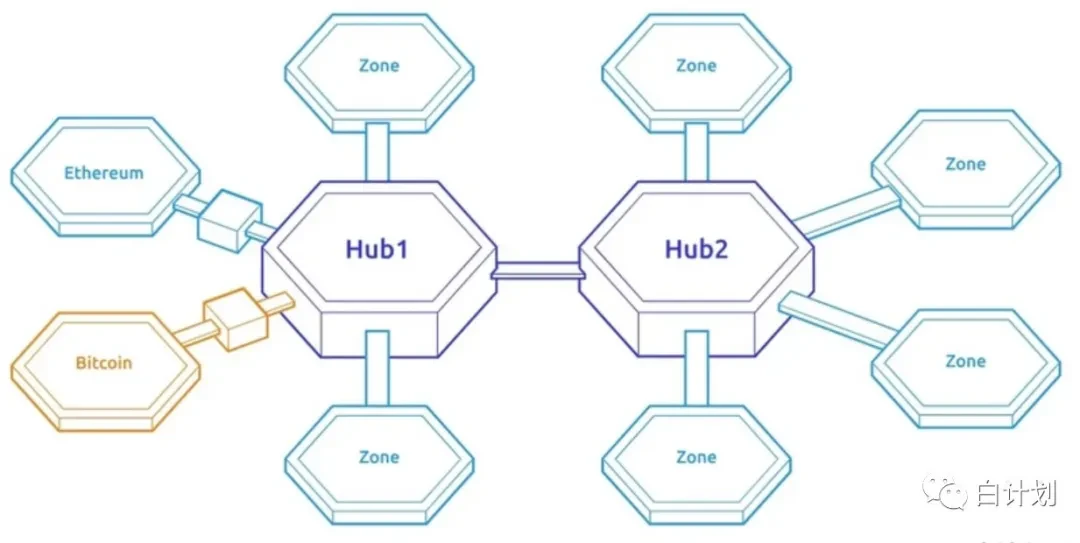 One article to understand the protection relationship in the multi-chain structure