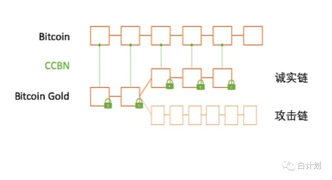 One article to understand the protection relationship in the multi-chain structure