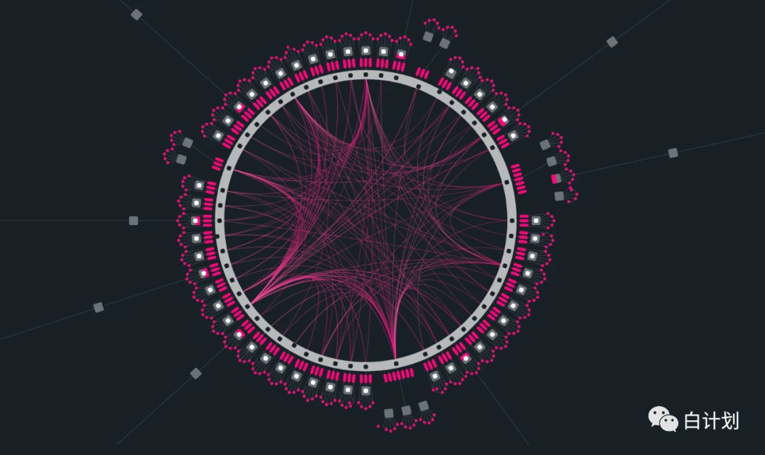 One article to understand the protection relationship in the multi-chain structure