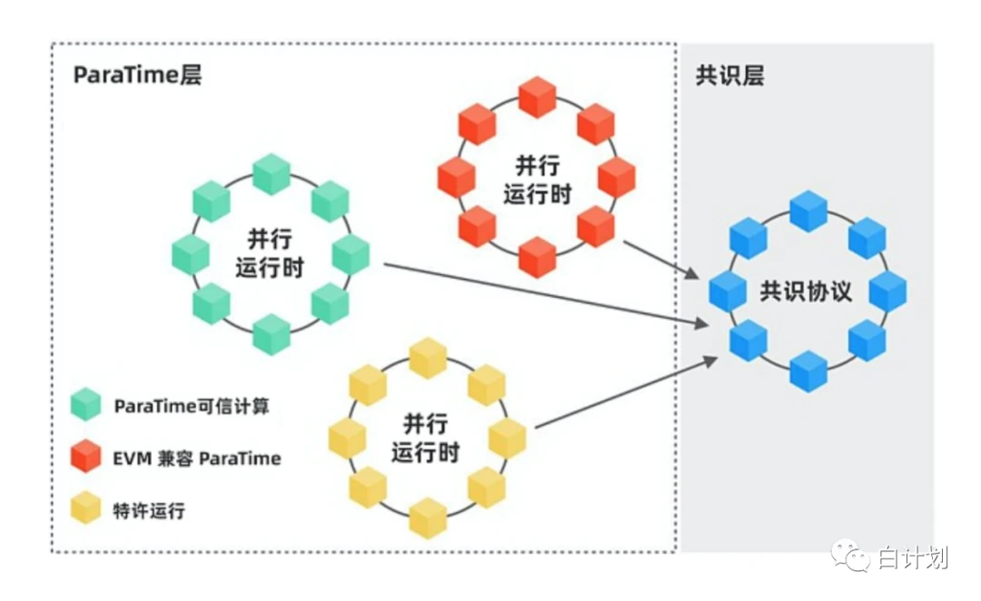 One article to understand the protection relationship in the multi-chain structure