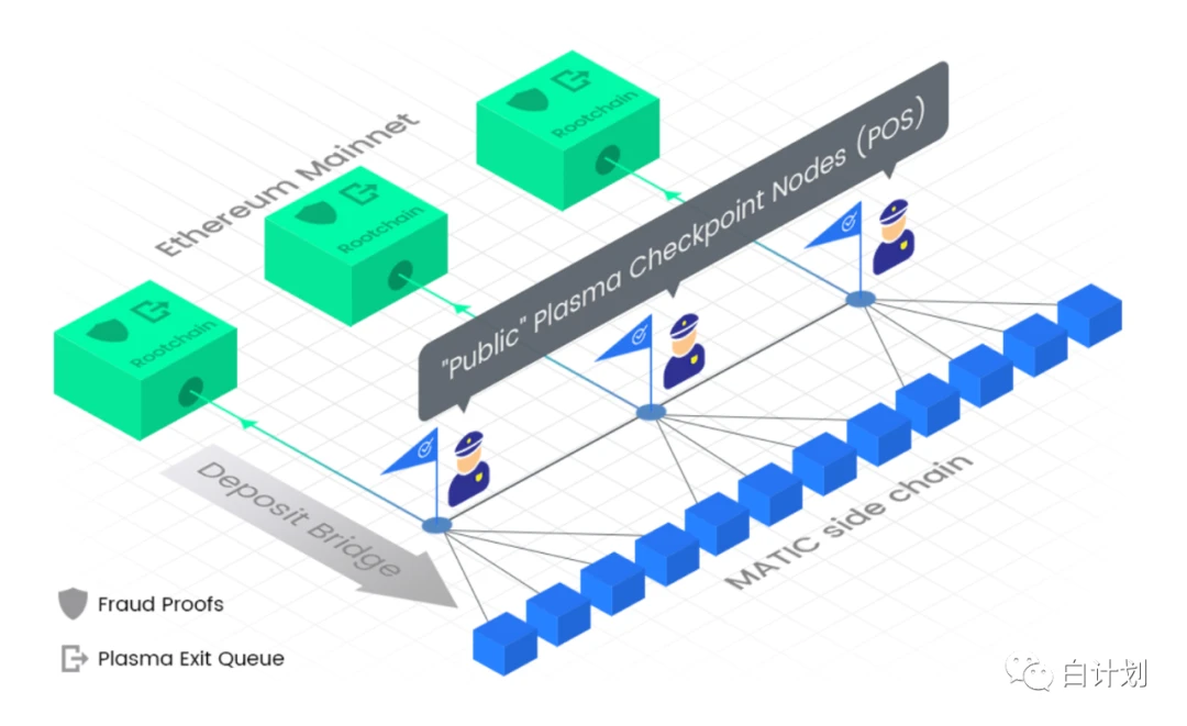 One article to understand the protection relationship in the multi-chain structure