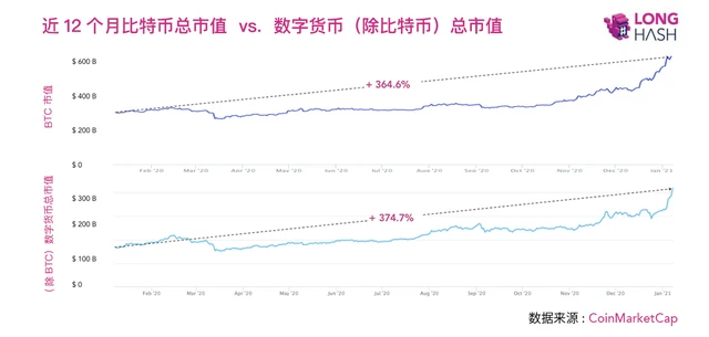 比特币突破37000美元，2021年“聪明钱”如何布局后市？│烤仔星选