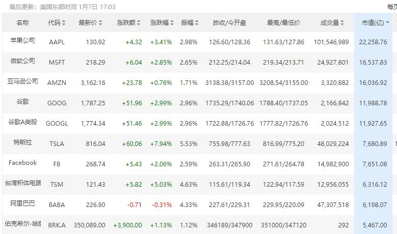 比特币突破4万美金，但死鱼翻身，一周暴涨3倍的NANO更妖孽