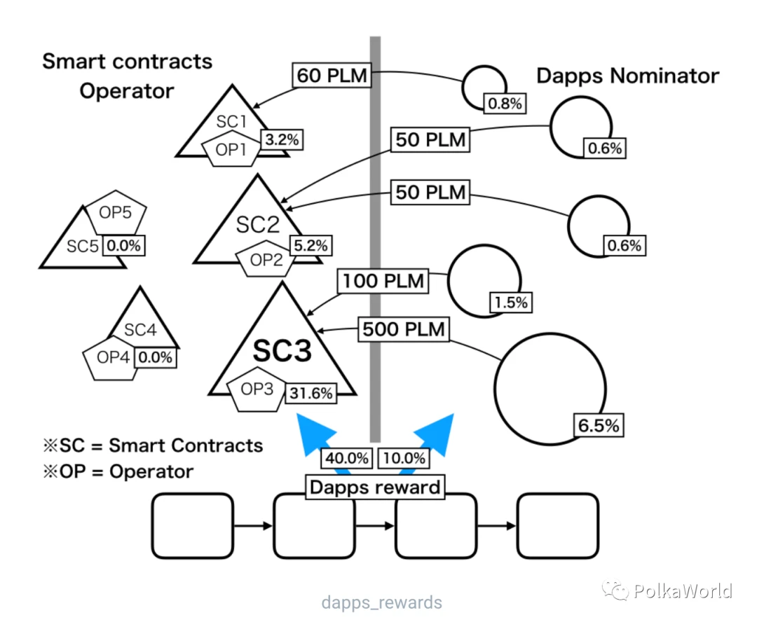 一文了解Plasm：波卡上的ETH 2.0