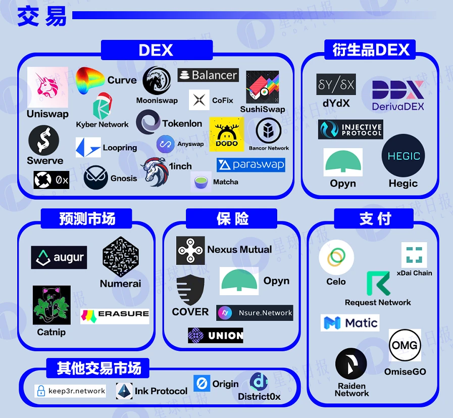 三万字「2021」DeFi行业全景扫描