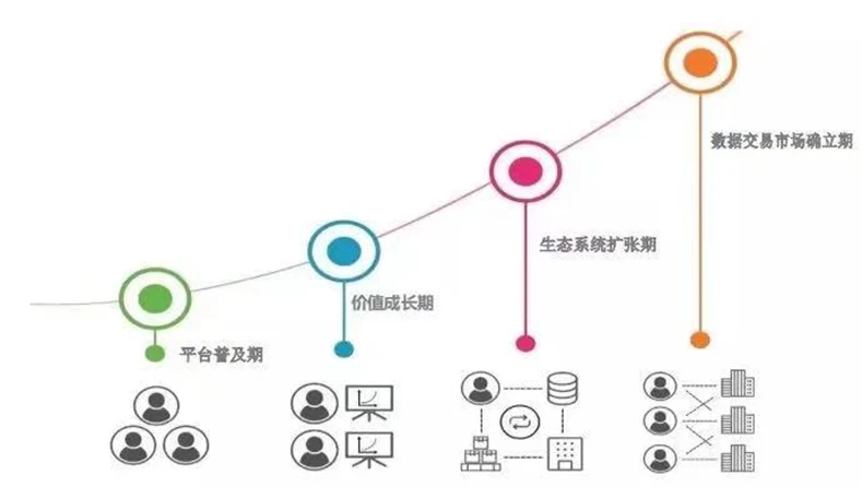 超话社区｜Jasmy：破解数据经济困局，实现数据价值共享