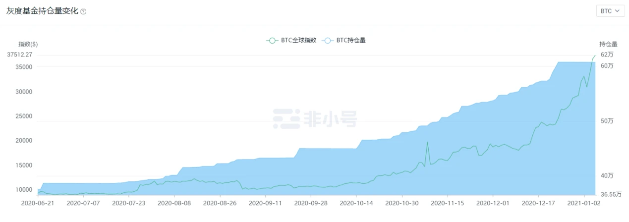 接下来的一年，币圈将延续这3大主题 | 烤仔星选