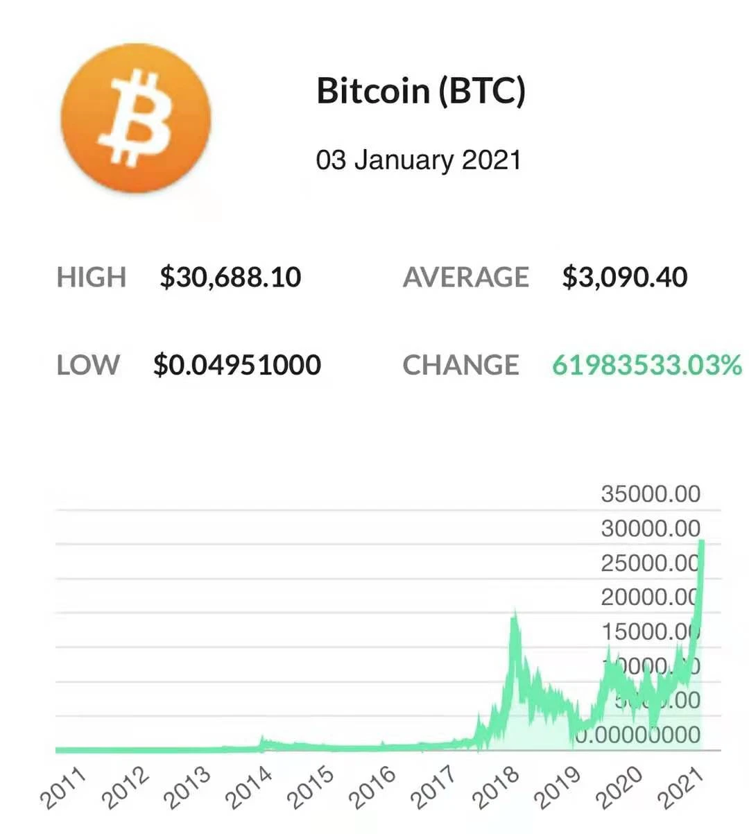 未来的抗量子是继BTC之后的下一个财富密码吗？| 烤仔星选