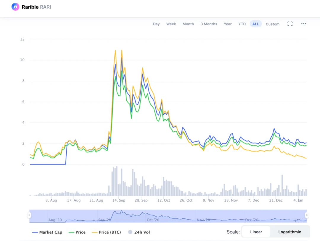 三大热门DeFi代币全面对比分析｜烤仔星选