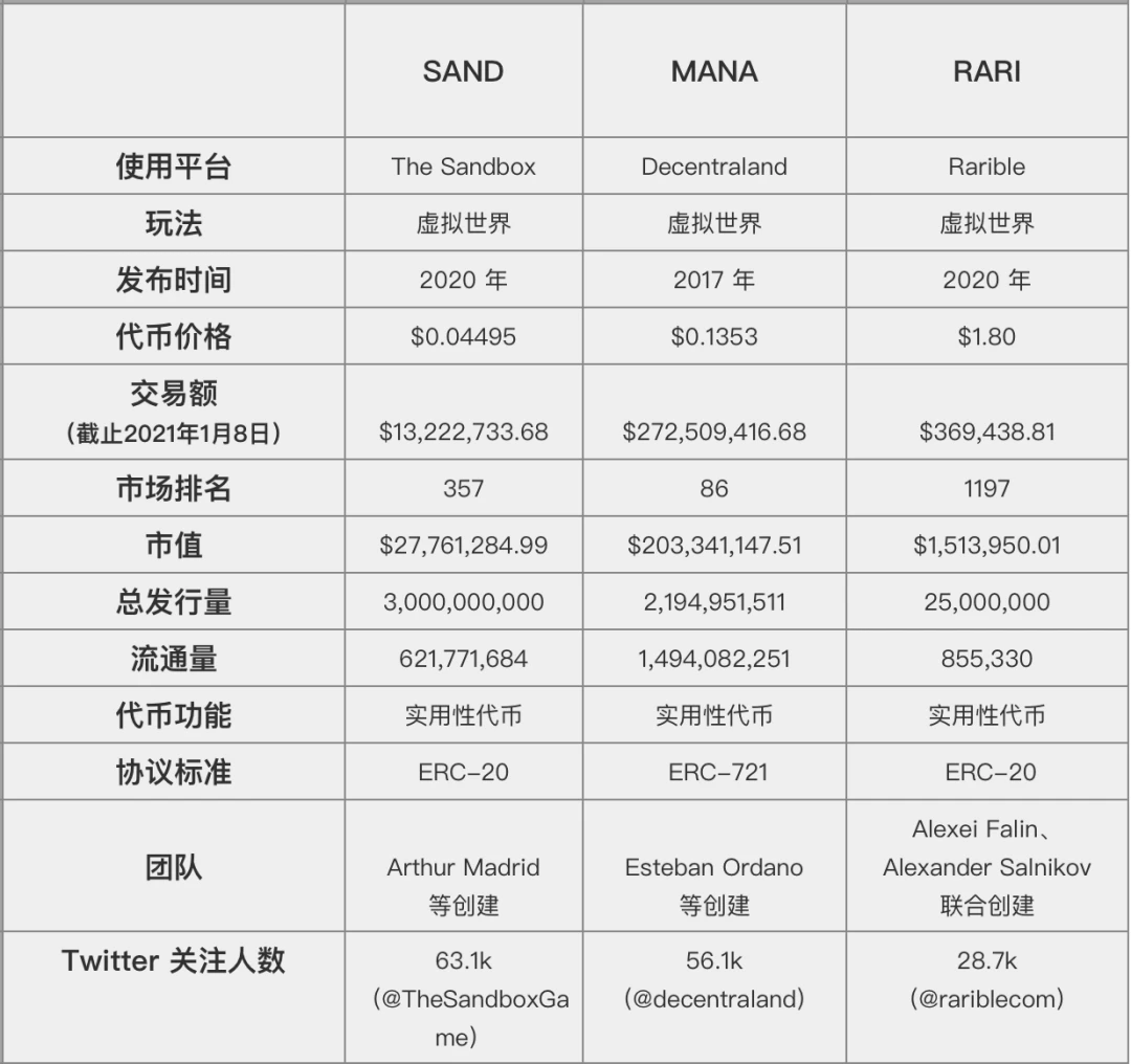 三大热门DeFi代币全面对比分析｜烤仔星选