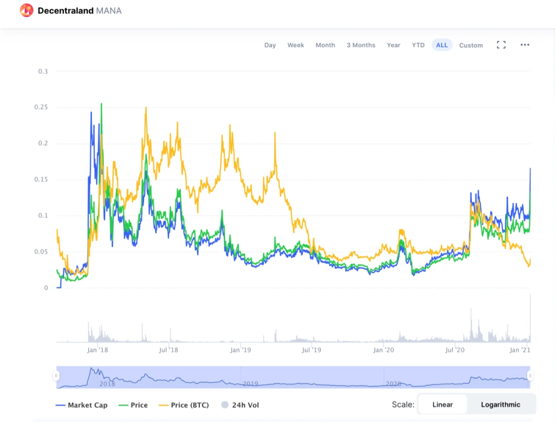 三大热门DeFi代币全面对比分析｜烤仔星选