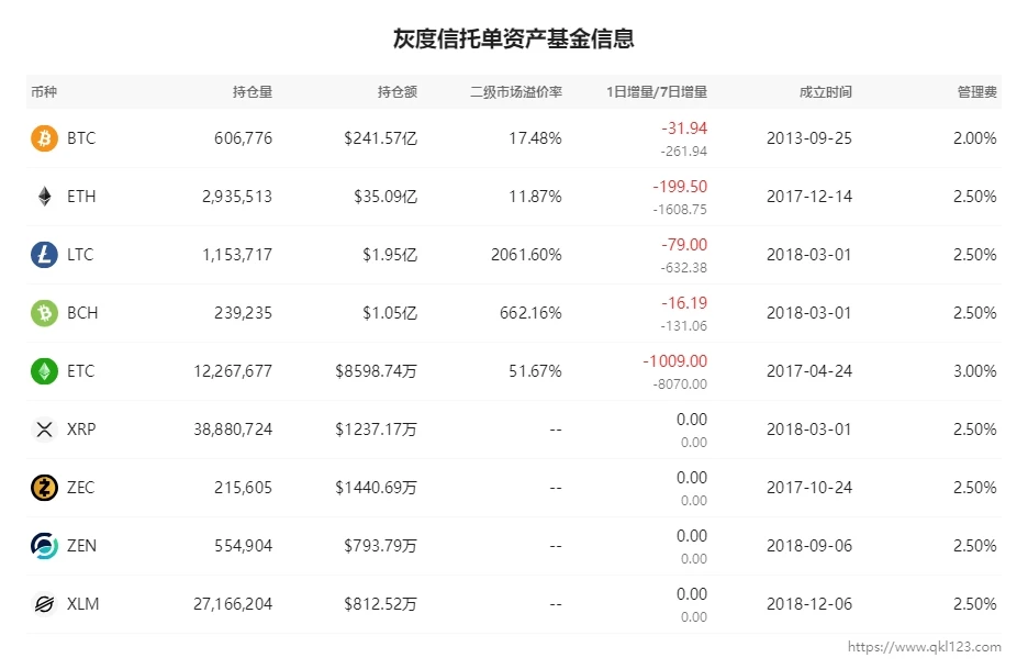 没有比特币，在牛市中哭泣