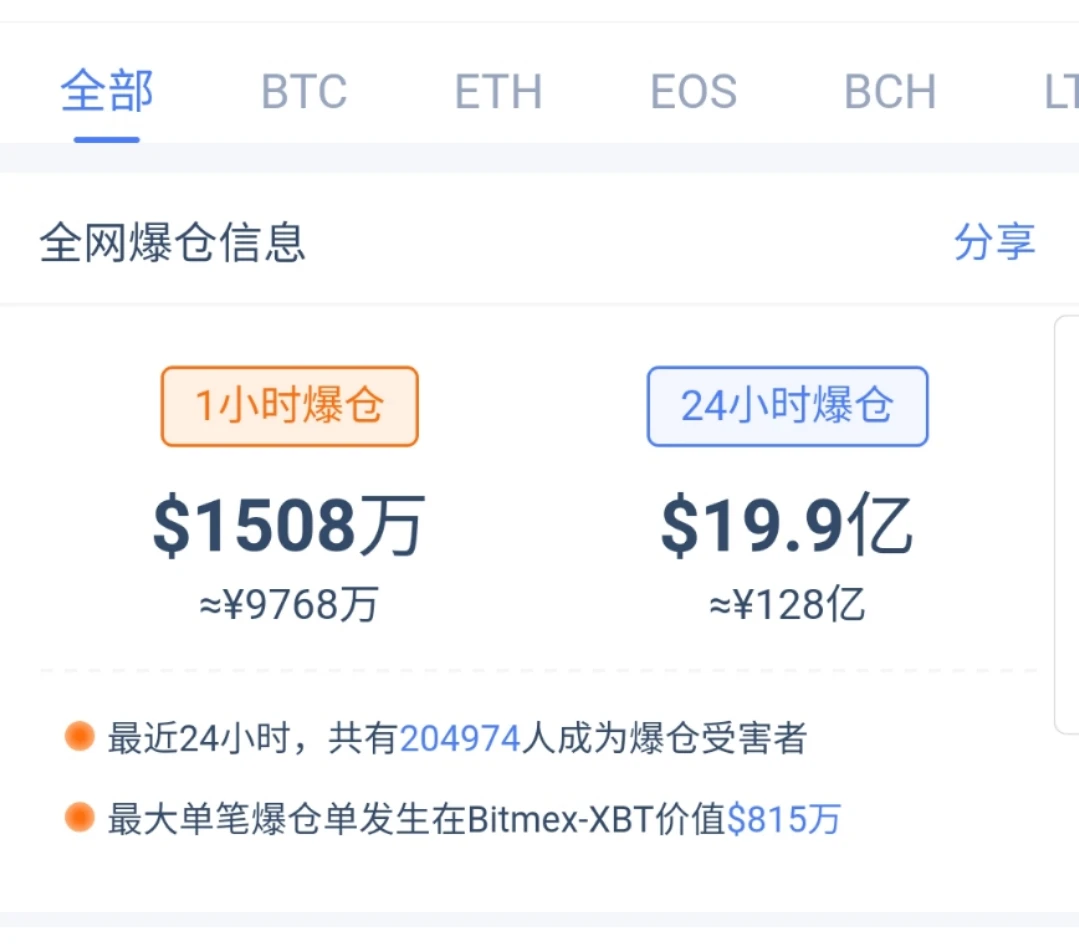 BTC一天跌1万美元，牛市多暴跌