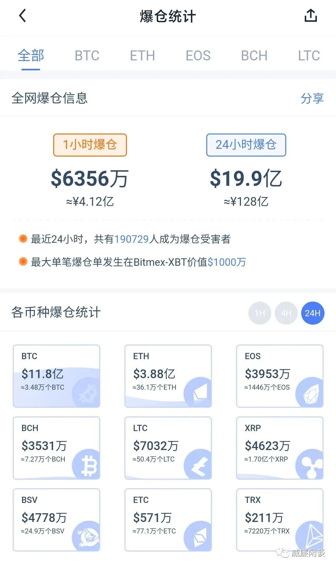 威廉:比特币历史上第一次万刀暴跌,老美背锅不用慌