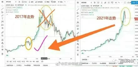 威廉:比特币历史上第一次万刀暴跌,老美背锅不用慌