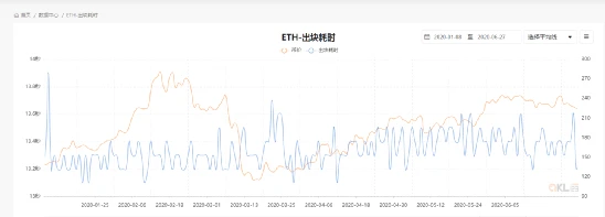 不会编程，如何发起闪电贷套利？