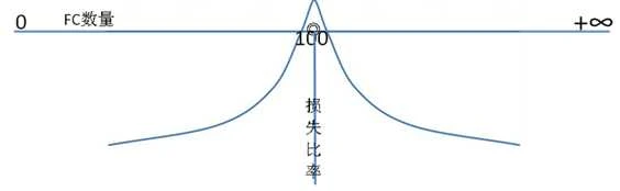 简析无常损失（Impermanent Loss） | 烤仔星选