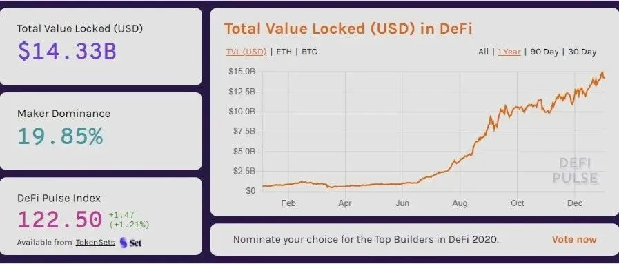 区块客周刊：灰度恢复BTC、LTC等信托申购；BM离开EOS