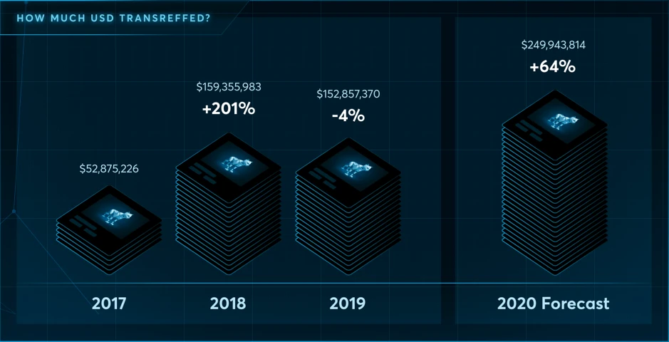 为什么2021年将成为不可替代令牌(NFT)年 | 烤仔星选