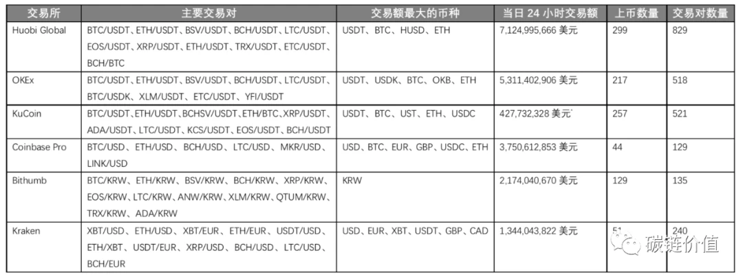 深度剖析比特币突破4万美元后，下一步怎么走？