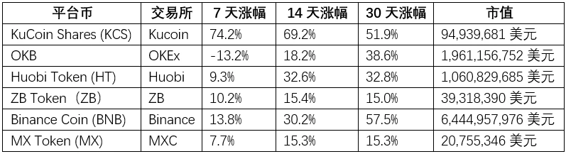 深度剖析比特币突破4万美元后，下一步怎么走？