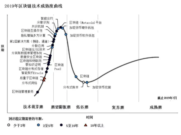 2021年，币圈财富密码，他们说DeFi和NFT