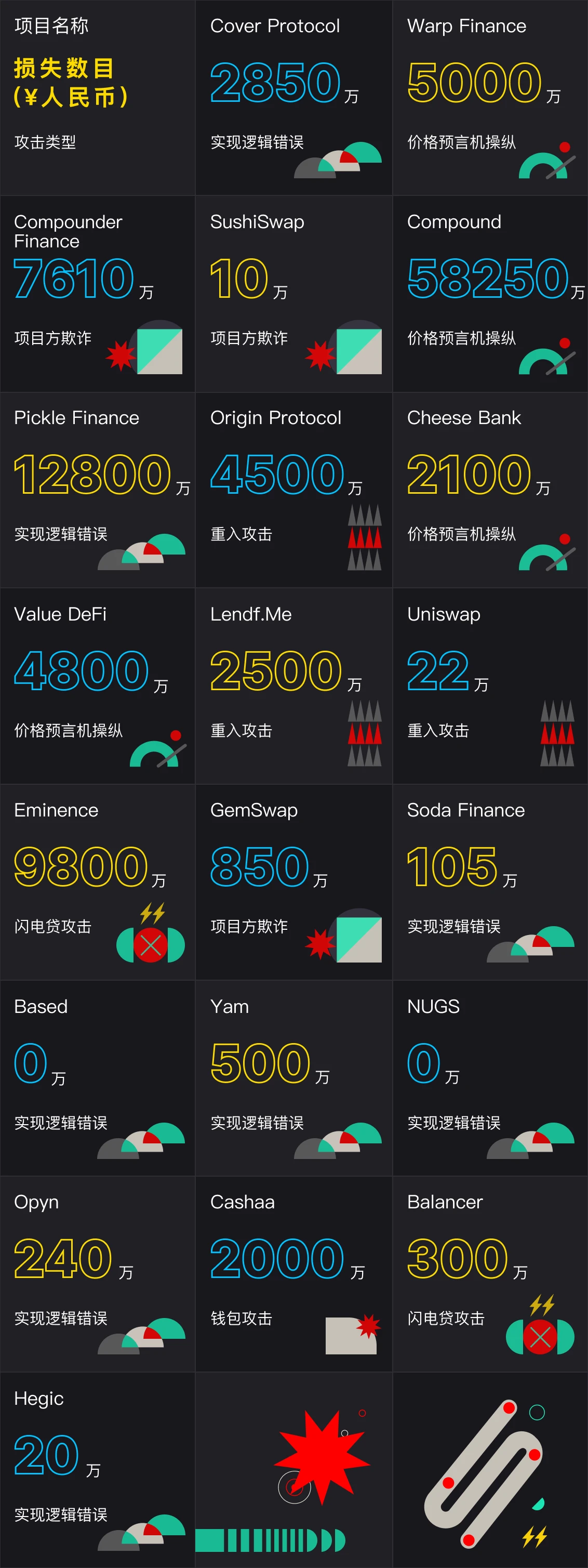 2020攻击事件总结：900亿人民币不翼而飞，2021我们如何远离黑客？