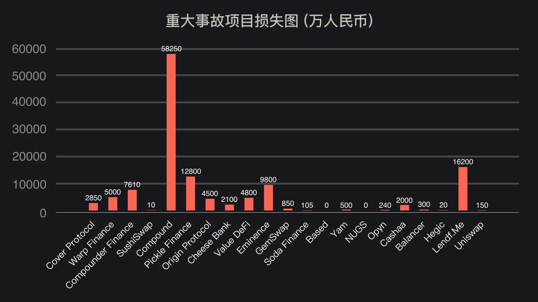 Summary of 2020 attack incidents: 90 billion RMB is missing, how can we stay away from hackers in 2021?