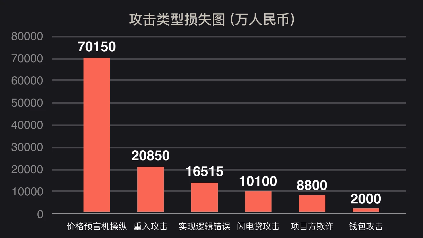 2020攻击事件总结：900亿人民币不翼而飞，2021我们如何远离黑客？