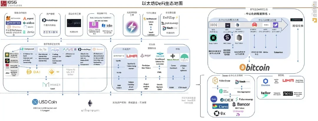 为什么我看好波卡上合成资产这个赛道？