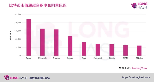 Coinbase筹备今年上市，对数字货币行业将有什么影响？| 烤仔星选