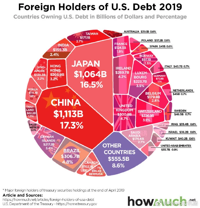观点：美元长期贬值是比特币上涨的重要支撑