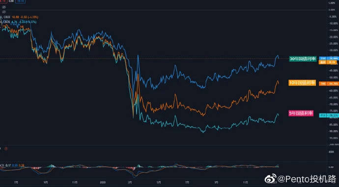 观点：美元长期贬值是比特币上涨的重要支撑